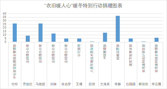 “衣舊暖人心” 這個(gè)冬天不太冷