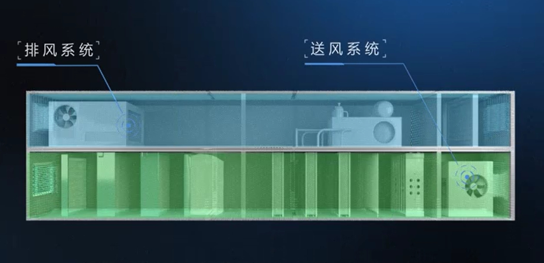 置換新風(fēng)系統(tǒng)